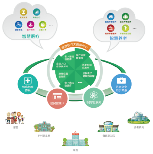 銳軟科技健康醫(yī)療大數(shù)據(jù)應(yīng)用體系建設(shè)與創(chuàng)新服務(wù)