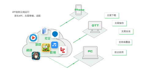 即時應(yīng)用服務(wù) 加速用戶體驗(yàn)的移動創(chuàng)新